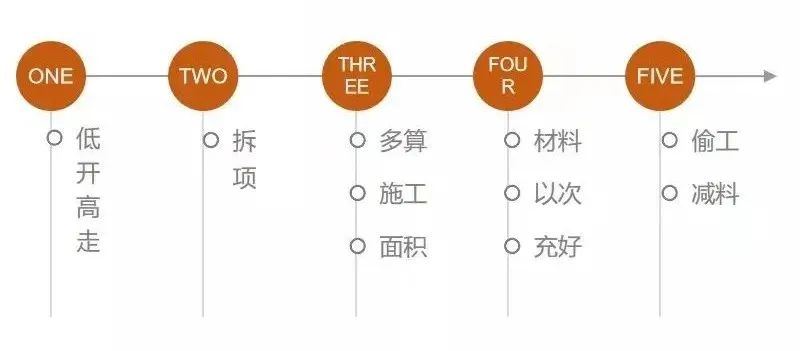 廣州裝修設(shè)計