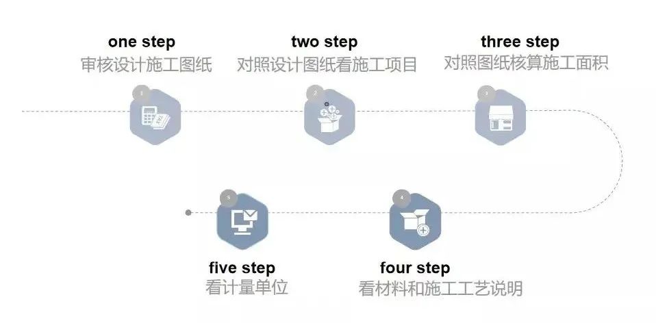 廣州裝修設(shè)計