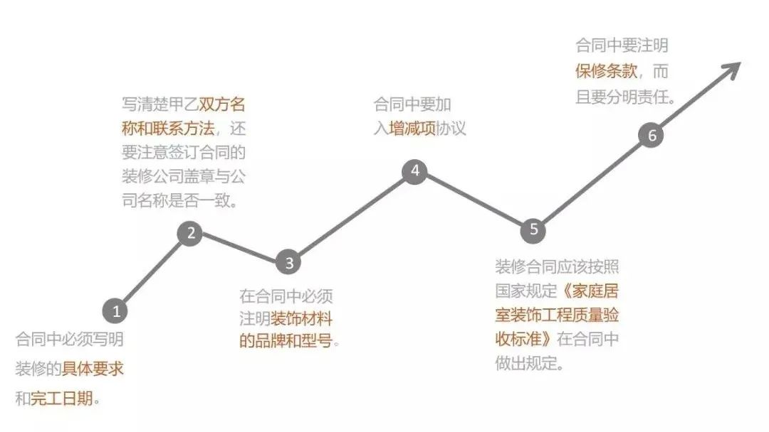 廣州裝修設(shè)計