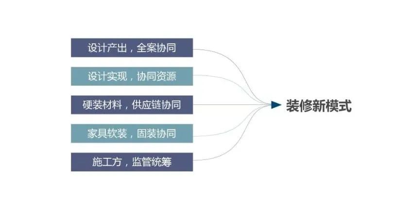 廣州裝修設(shè)計