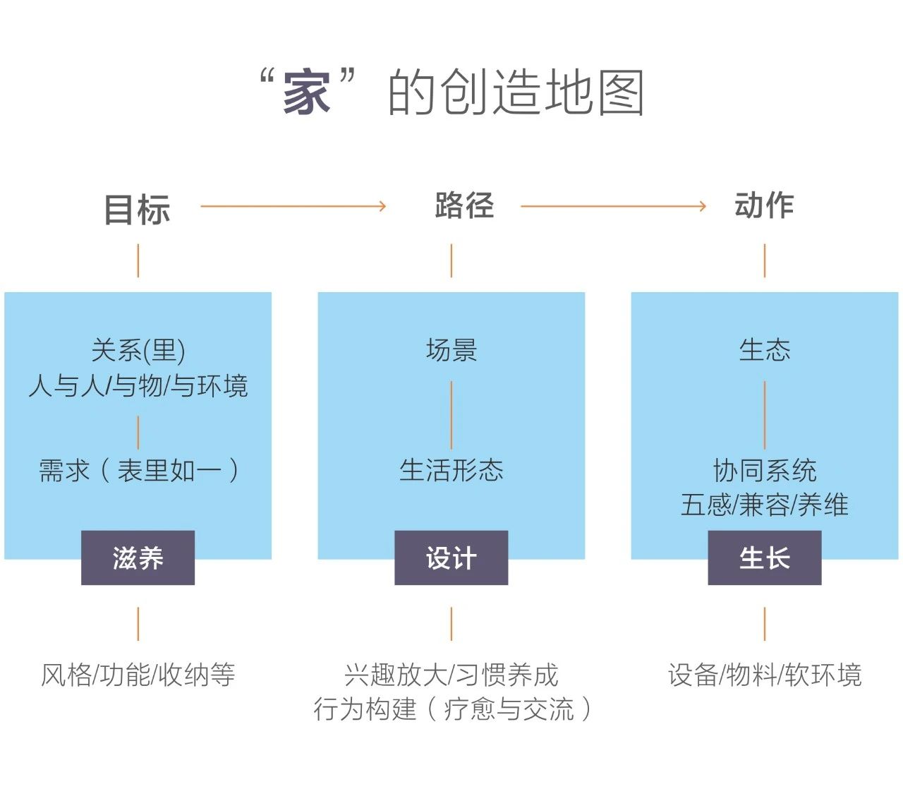 廣州裝修設(shè)計(jì)